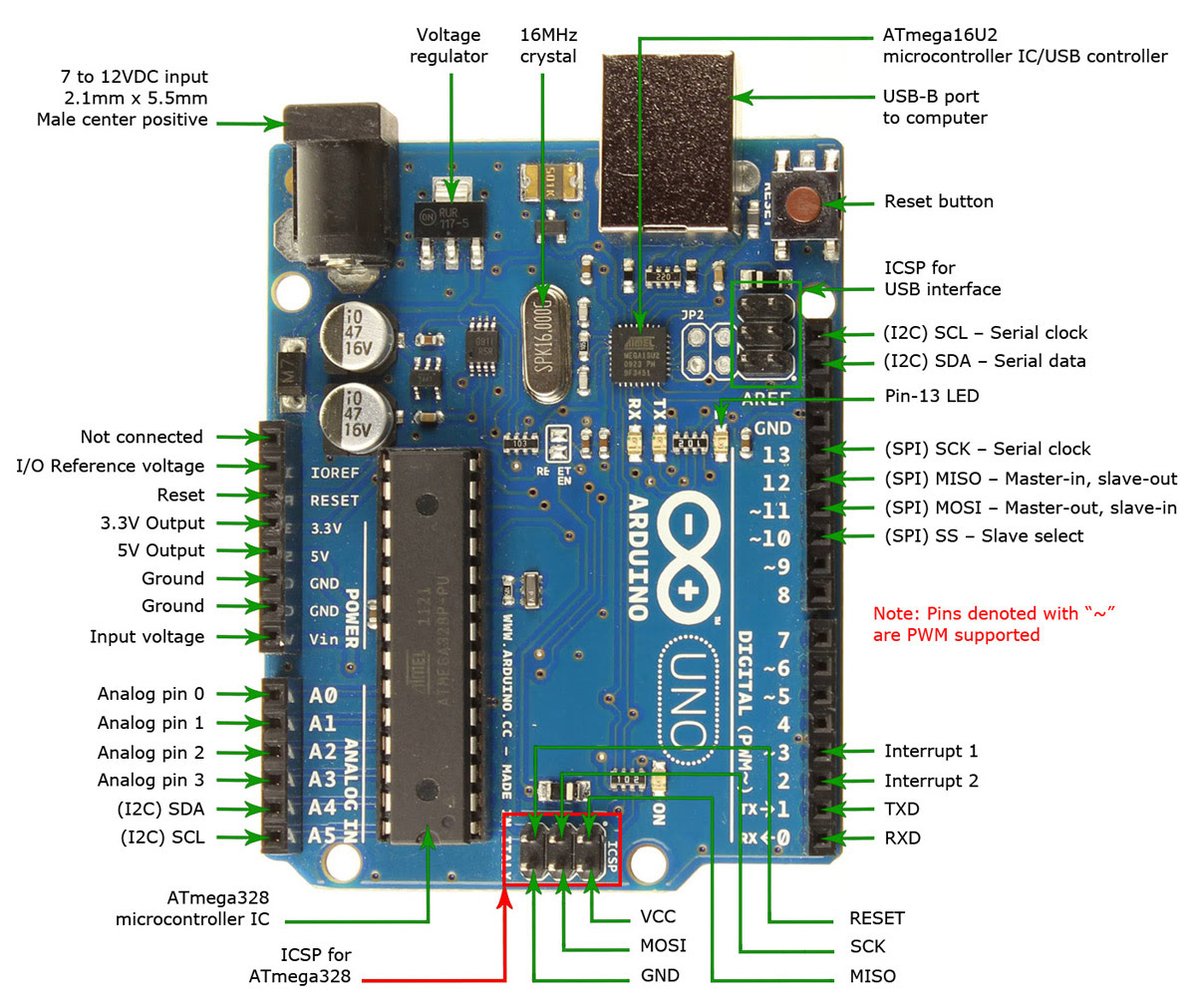 Arduino-Uno-R3-Board