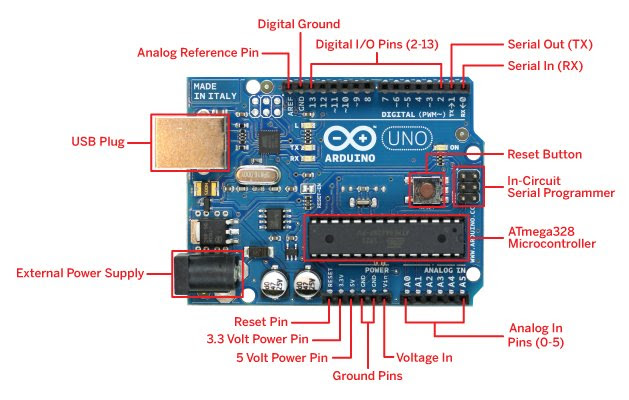 Arduino-Uno-R3-Board