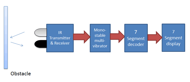 Ultrasonic-Sensor-HC-SR04