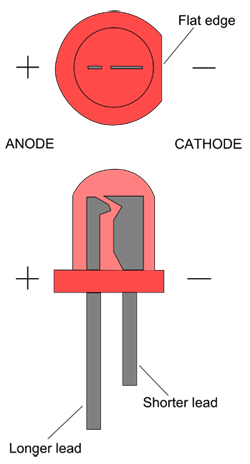 LED-anode-cathode