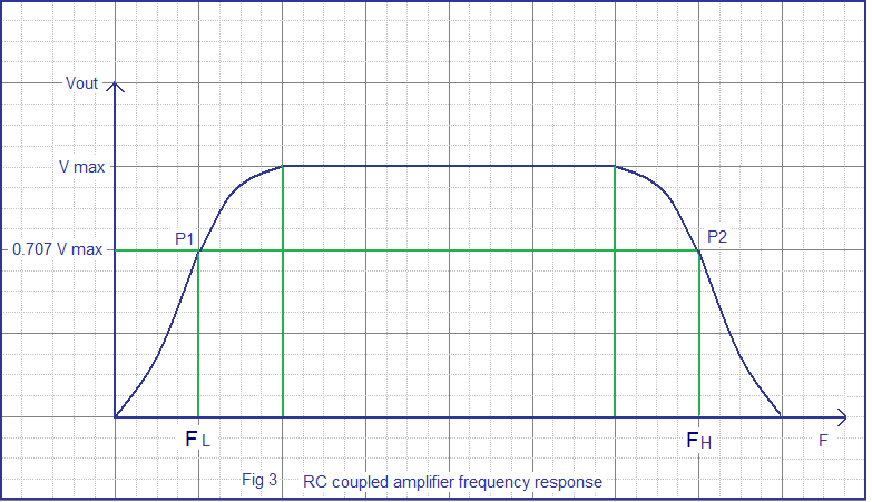 Lm4910 headphone amplifier