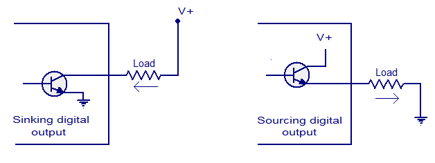 Sinking digital output & sourcing digital output