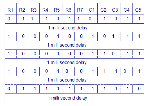dot-matrix-display-logic