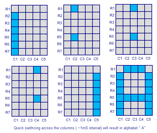 led-dotmatrix-display