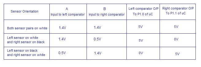 line follower robot comparator 